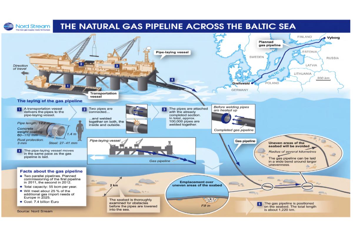 HLS.Today Pipeline-Leak-sabotage